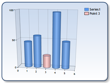 Series and Points Appearance Properties